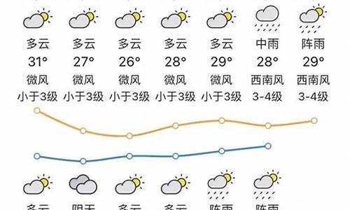 台山一周天气预报7天查询_台山一周天气