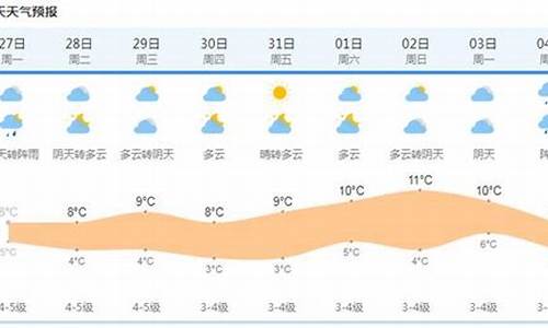 查一查上海的天气预报_上海天气预报准确查询